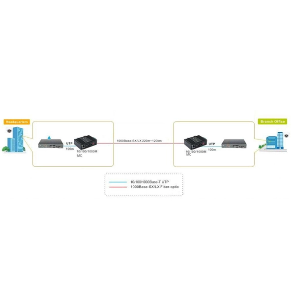 Ghana Long-Span Cable Tray Components