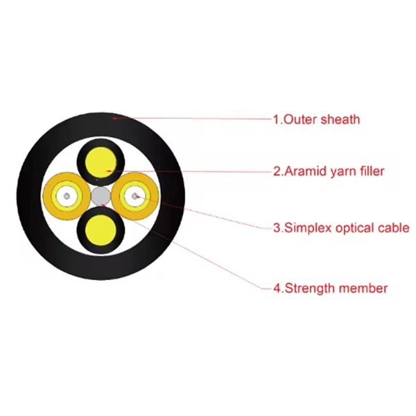Principle and Function of Broadband Optical Splitters