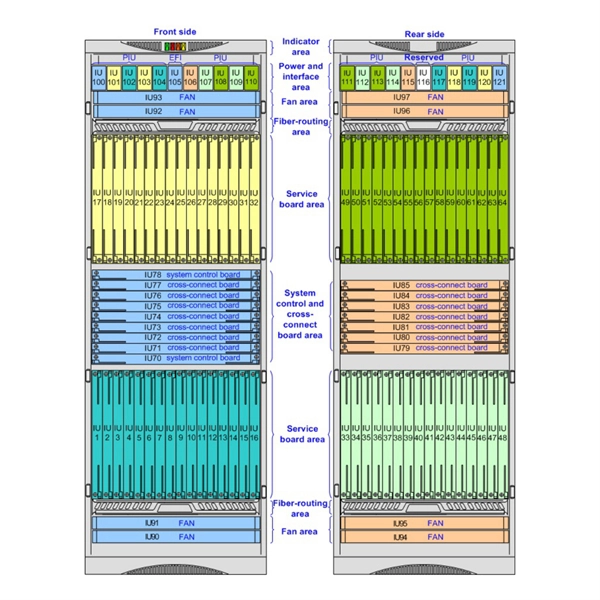 How to determine if there is a problem with pigtail fiber and its price